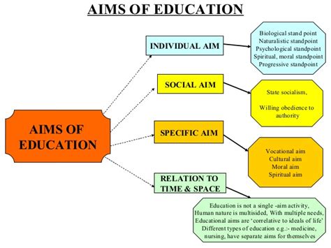 meaning aims  process  education education news