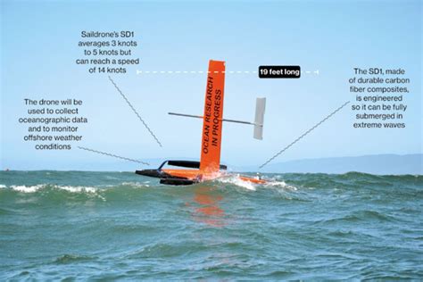 drone sailboats  collect research data aid military bloomberg