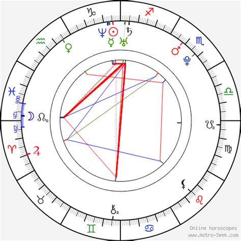 dani jensen birth chart horoscope date of birth astro