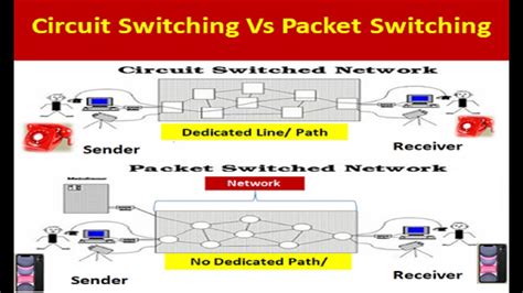 circuit switching  packet switching diagram