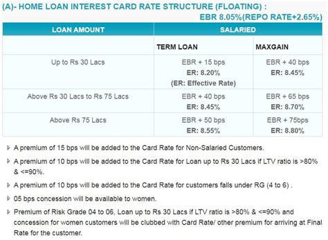 Rbi Push To Link Loans To Repo Rate Will Not Bring Cheers To Home Loan