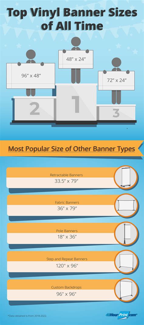 banner sizes      hourprint