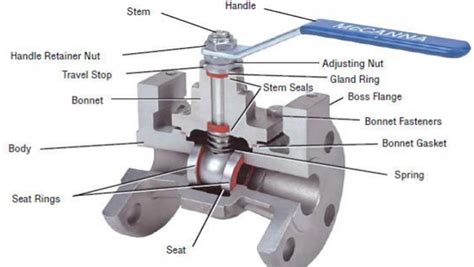 types  valves   process control instrumentation  control engineering