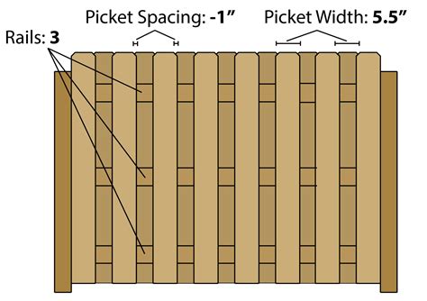foot wood fence diagram woodsinfo