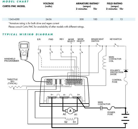 curtis controller wiring diagram