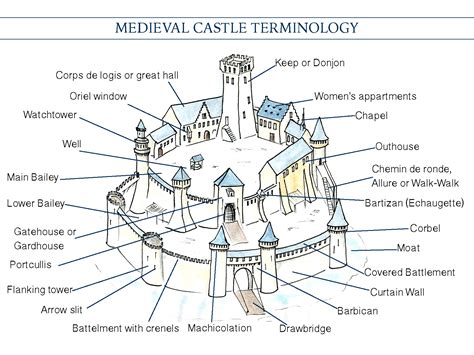 diagram   castle diagramwirings