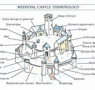 Image result for Czynnik_castle'a. Size: 194 x 185. Source: diagramwiringschema.blogspot.com