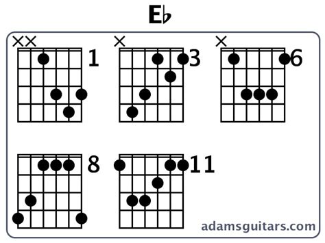 eb guitar chords from