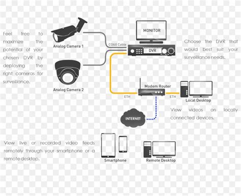closed circuit television camera wireless security camera diagram png xpx