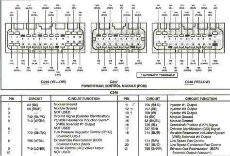 pinouts wiring diagram pcm  ecm   dodge ram promo tanglewood guitars
