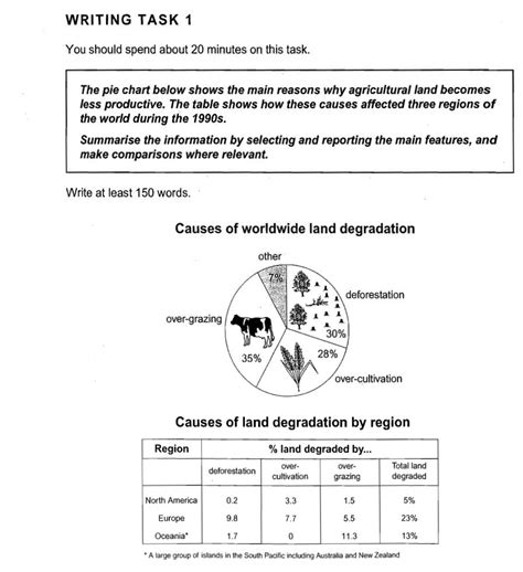 ielts academic writing task  pie charts accompanying  diagrams