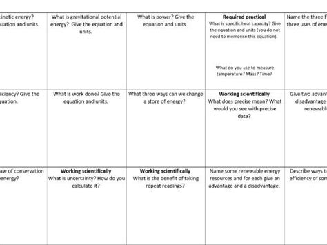 paper  revision teaching resources