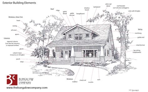 reviled  revered  craftsman bungalow bungalow company