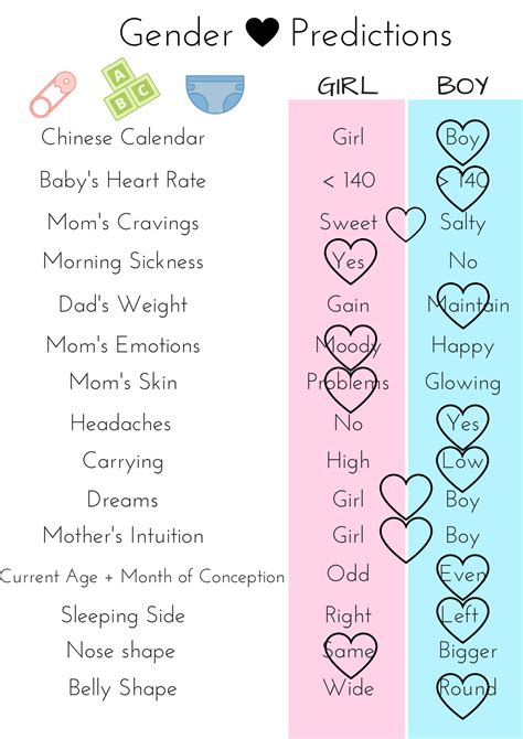 Gender Prediction With Old Wives Tales Free Printable