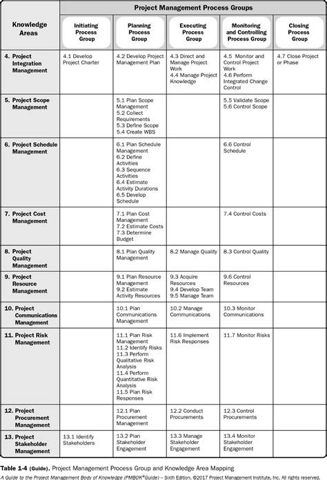 small business management project management professional