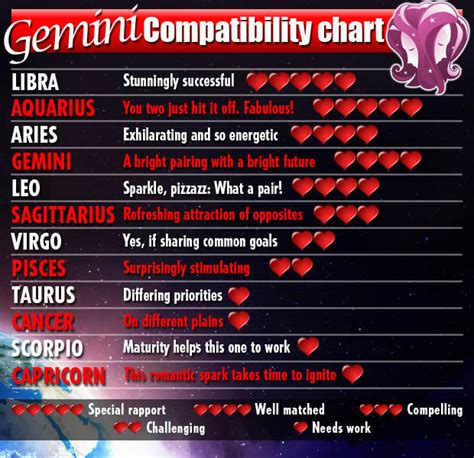 Gemini And Cancer Compatibility Love Sex And Relationships Zodiac