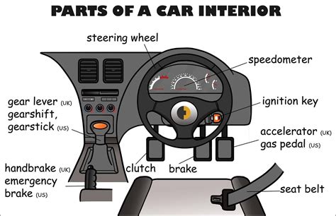 car interior parts diagram  view alqu blog