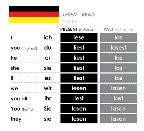 german language beginners  language cards vocabulary verbs phrases german language german