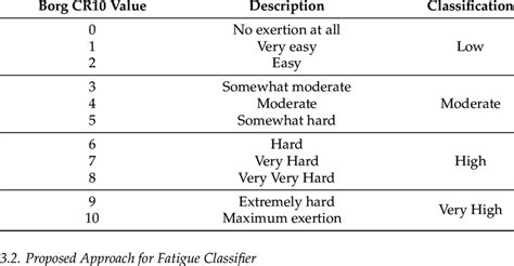 borg scale description  classification  scientific diagram