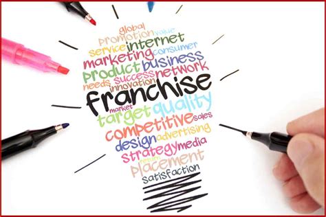 shcil franchise review   costing revenue sharing