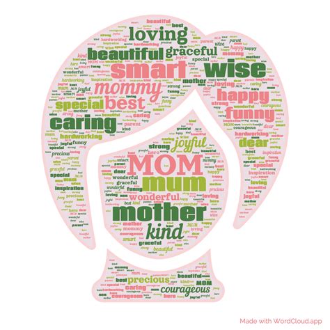 Mother S Day A Word Cloud Wordcloud App
