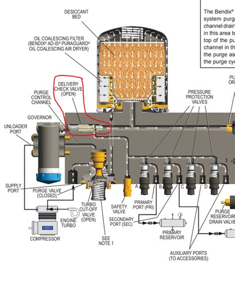 bendix air compressor diagram wiring diagrams explained