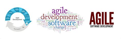adapt agile software development methodology