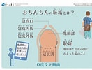 ほうけいとは 図 に対する画像結果.サイズ: 132 x 100。ソース: www.pinterest.jp