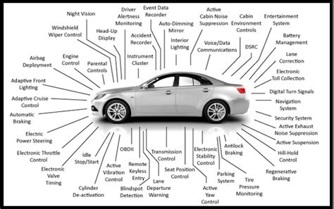 automotive electronics   continuing love affair  cars special report power