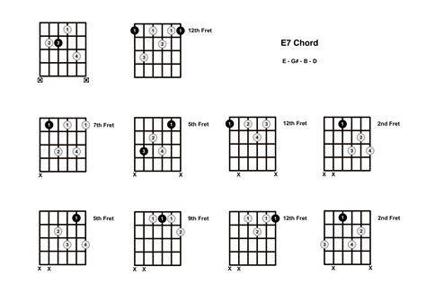 chord   guitar  dominant  diagrams finger positions  theory