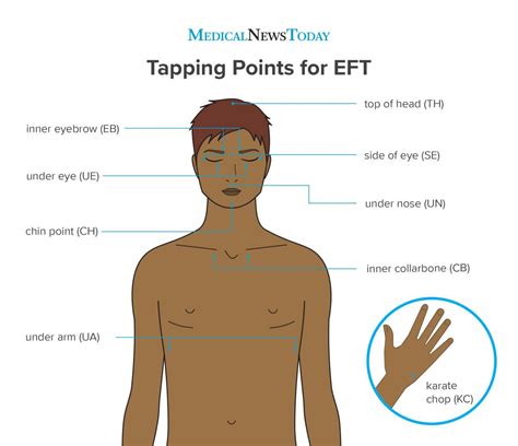 eft tapping evidence    guide