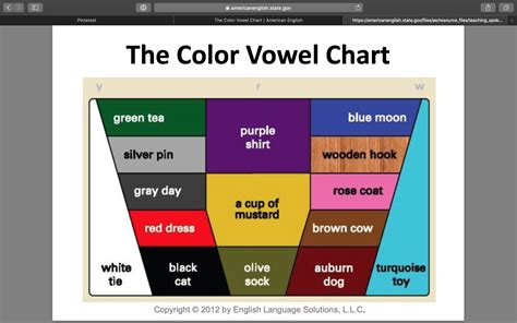 color vowel chart printable