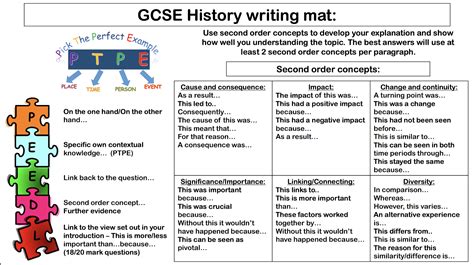 tips  writing  gcse history essay telegraph star