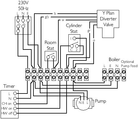 central heating wiring schematic wiring diagram  schematics