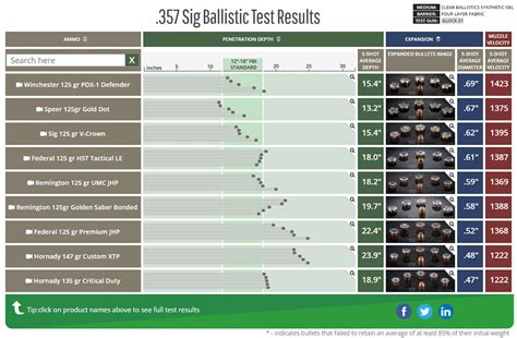 357 sig vs 40 sandw caliber comparison history and performance