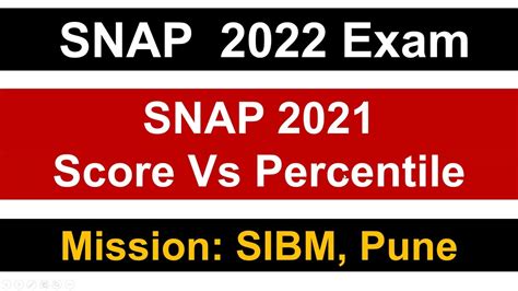 Snap 2022 Exam Snap 2021 Score Vs Percentile Mission Sibm Pune