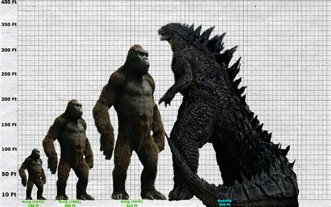 Kong Vs Godzilla Spoiler Lettew
