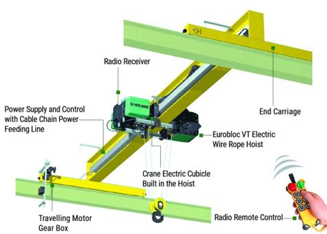 overhead crane electrical diagram wiring draw  schematic