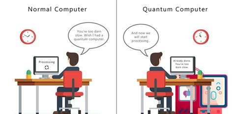 quantum computing explained simply  quantum computers work