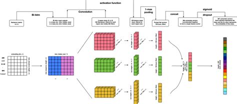 multi label text classification