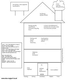 dbt house blank therapy techniques pinterest dbt house  therapy