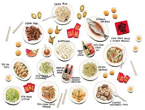 lee kum kee uk tips chinese food symbolism