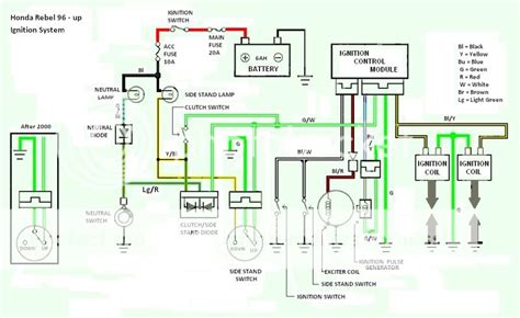 honda rebel wiring diagram