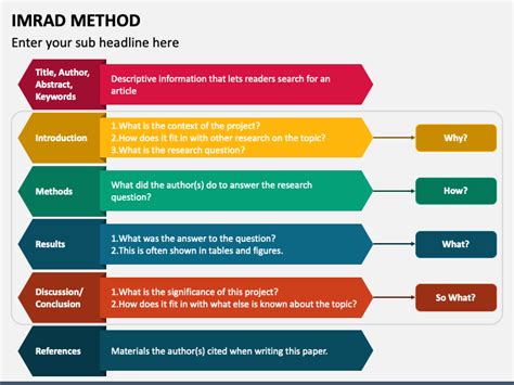 imrad method powerpoint template  google  theme