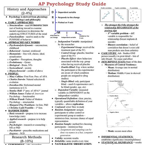 exam study guide ap psych  docdroid