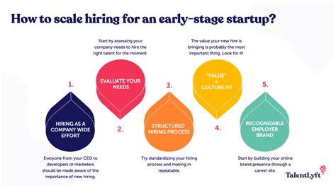 How To Scale Hiring For An Early Stage Startup Talentlyft