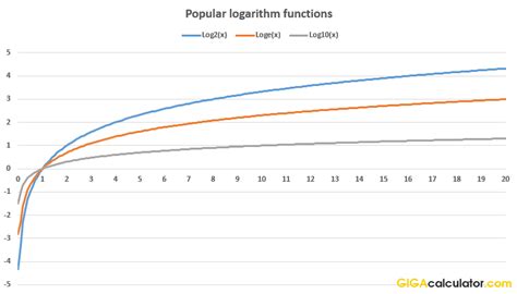 logarithm calculator calculate logx   base