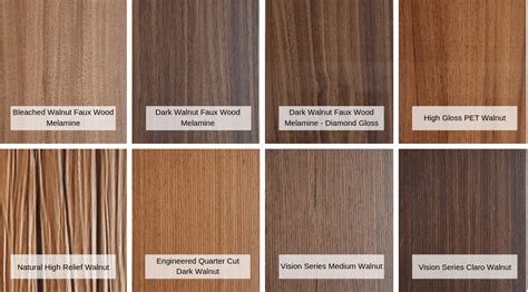walnut wood  trending topic kitchen design concepts