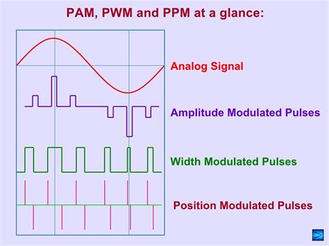 pulse modulation