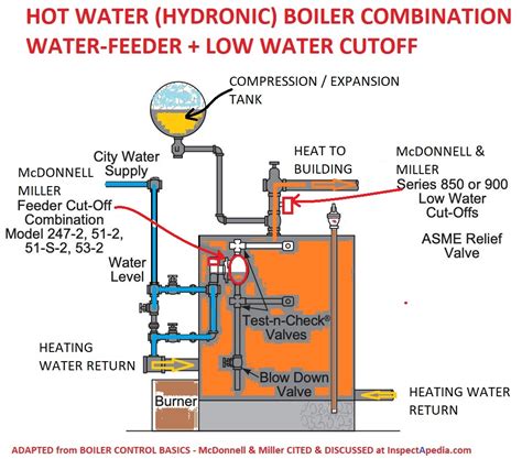 steam boiler  water cutoff wiring diagram jennykeiran